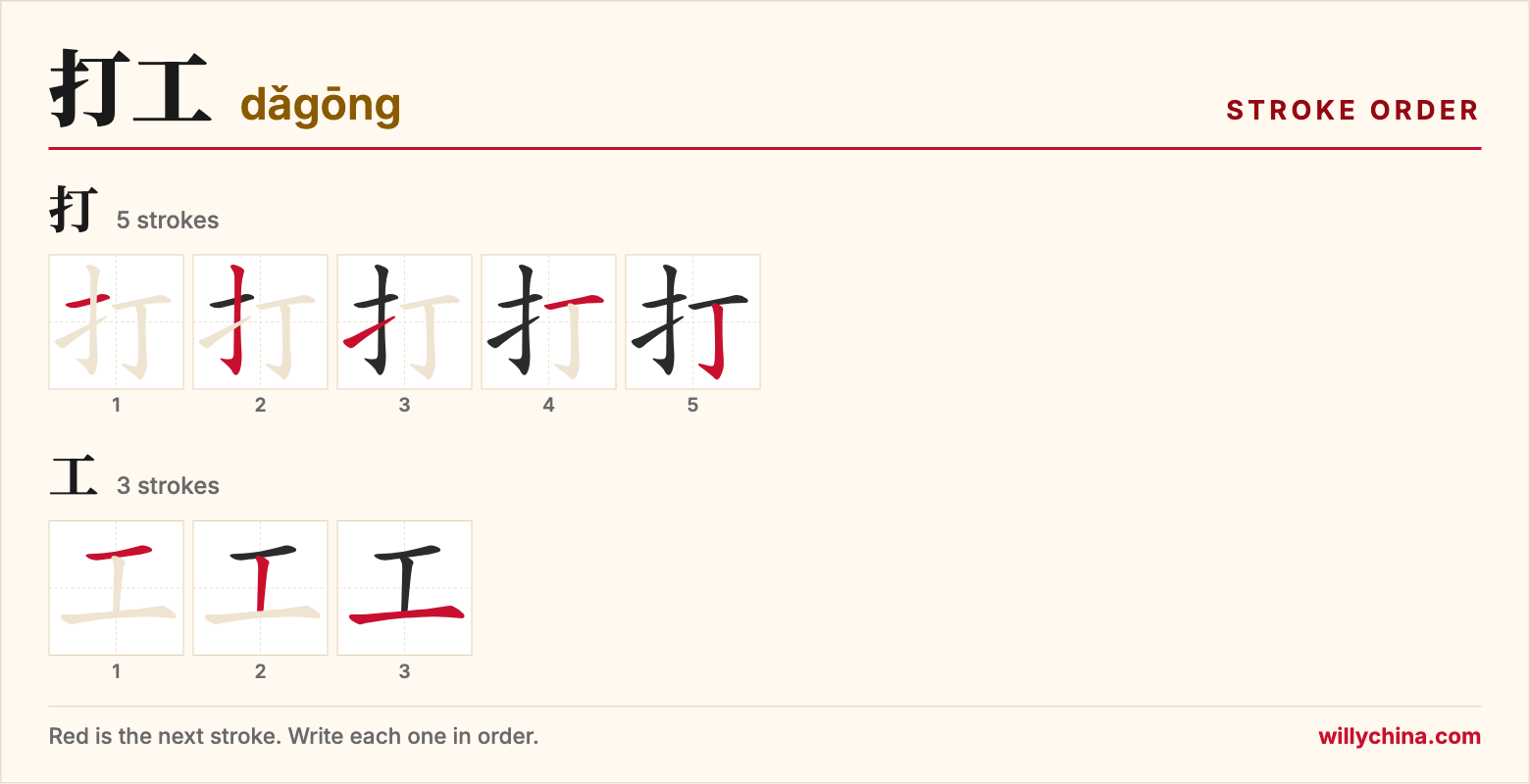 打工 (dǎgōng) stroke order chart: each stroke of the characters in the order you write them
