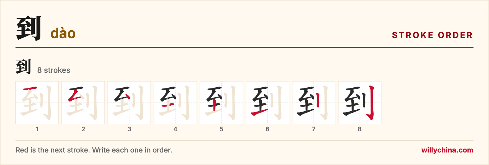 到 (dào) stroke order chart: each stroke of the character in the order you write it