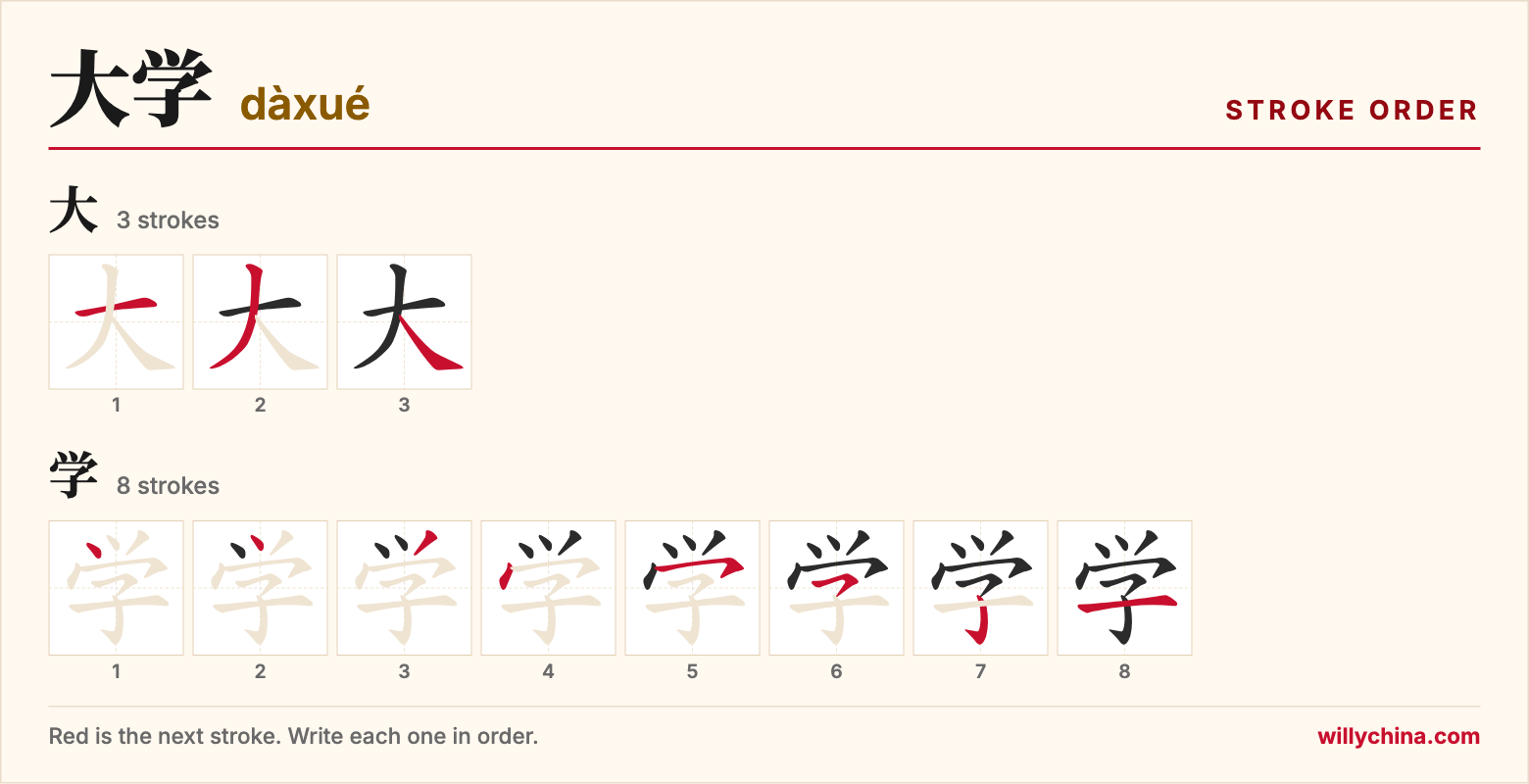大学 (dàxué) stroke order chart: each stroke of the characters in the order you write them