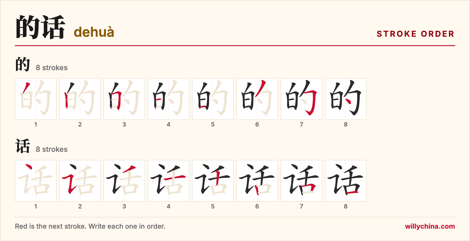 的话 (dehuà) stroke order chart: each stroke of the characters in the order you write them