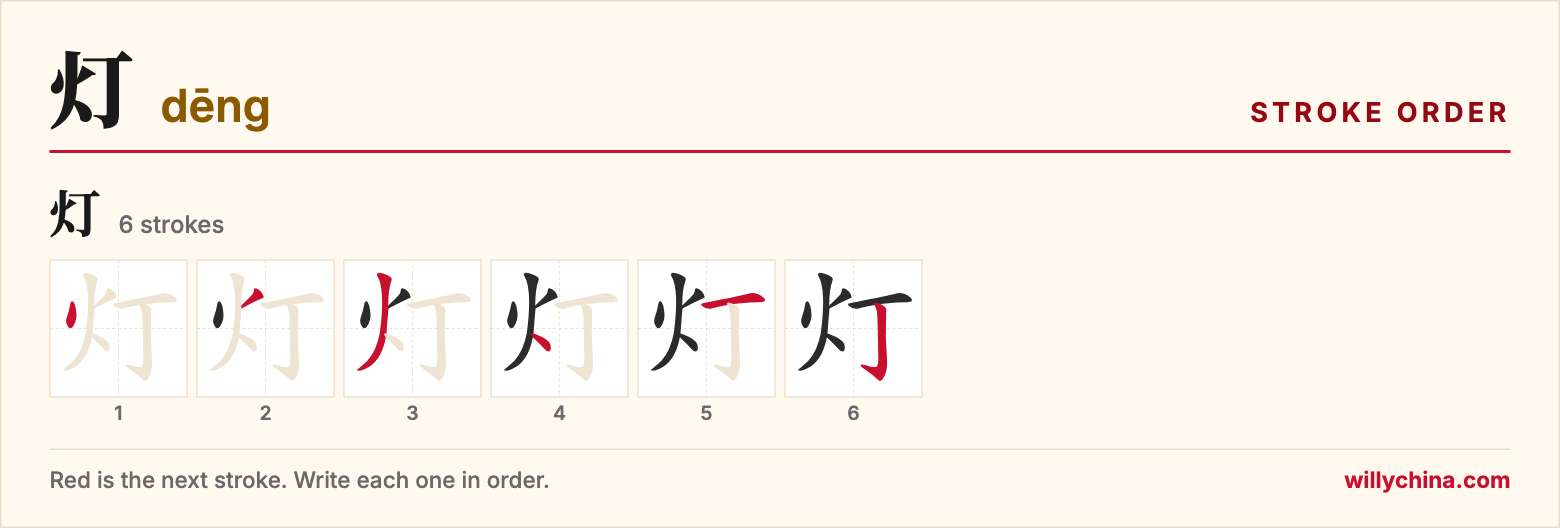 灯 (dēng) stroke order chart: each stroke of the character in the order you write it