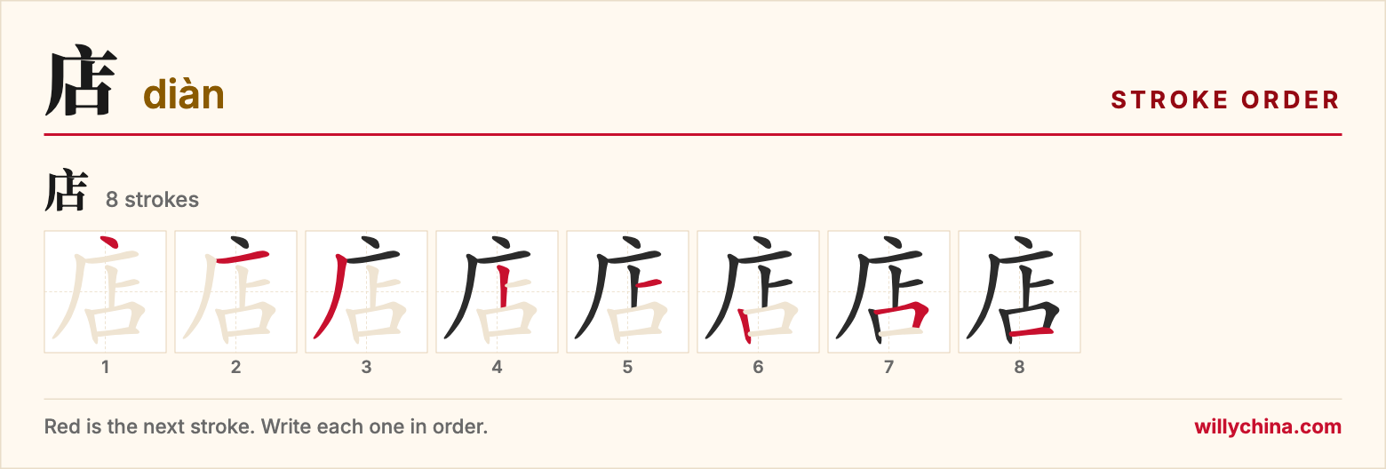 店 (diàn) stroke order chart: each stroke of the character in the order you write it