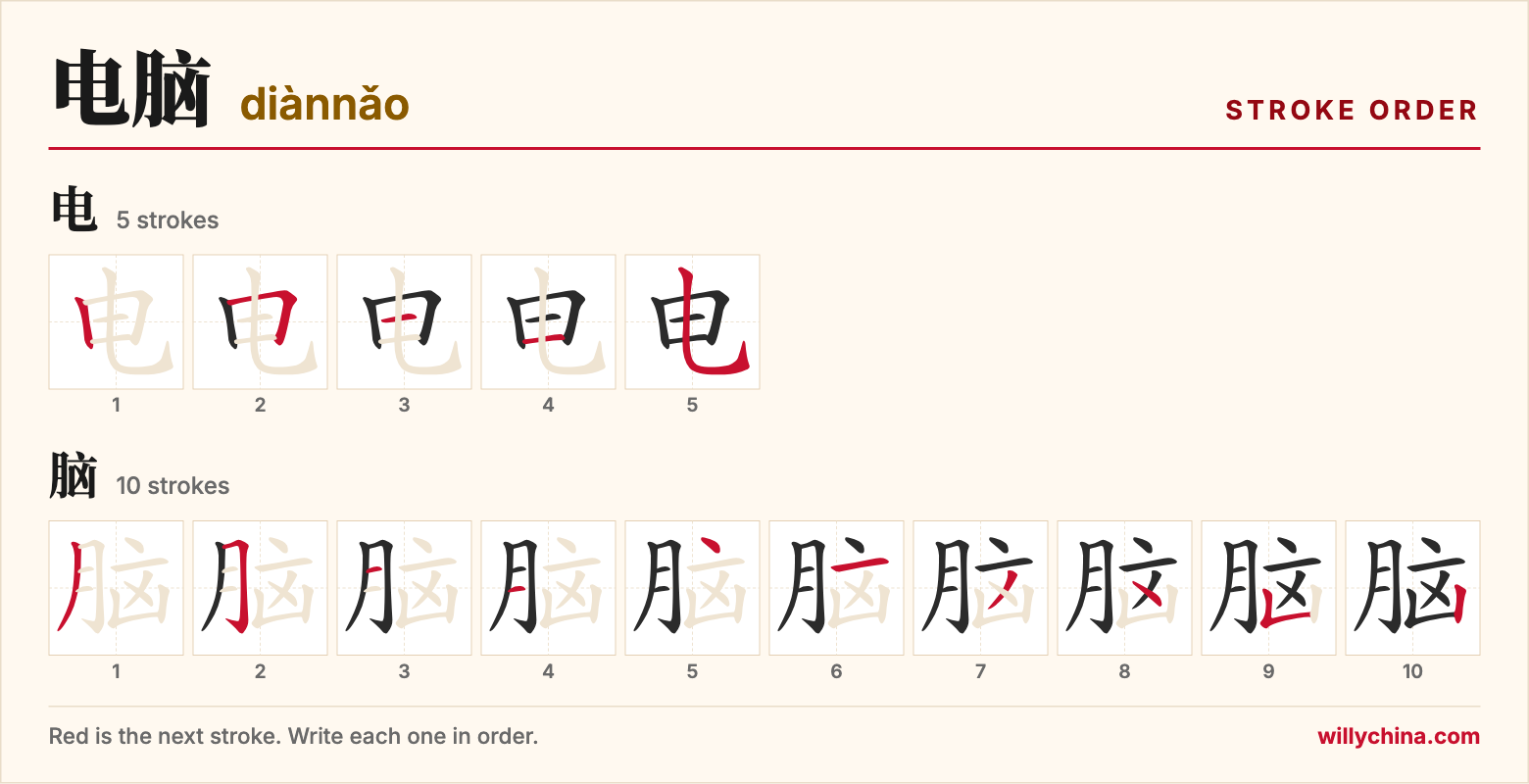 电脑 (diànnǎo) stroke order chart: each stroke of the characters in the order you write them