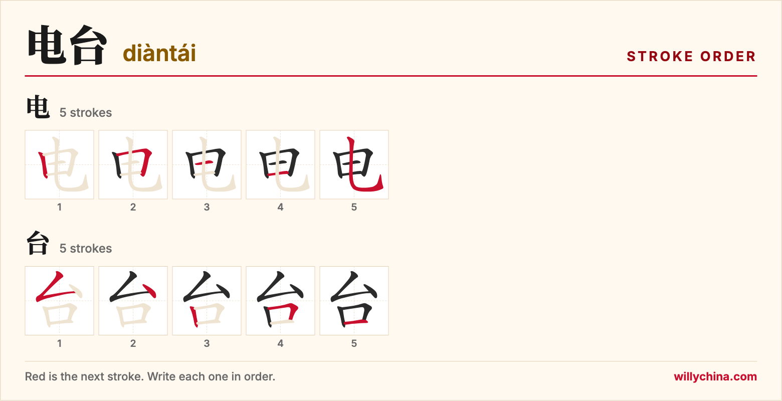 电台 (diàntái) stroke order chart: each stroke of the characters in the order you write them