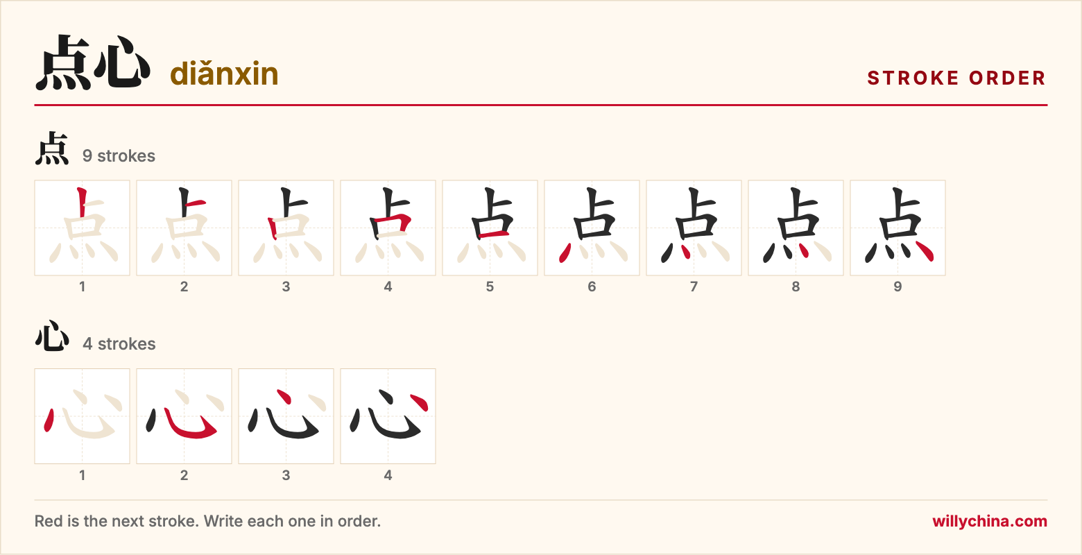 点心 (diǎnxin) stroke order chart: each stroke of the characters in the order you write them