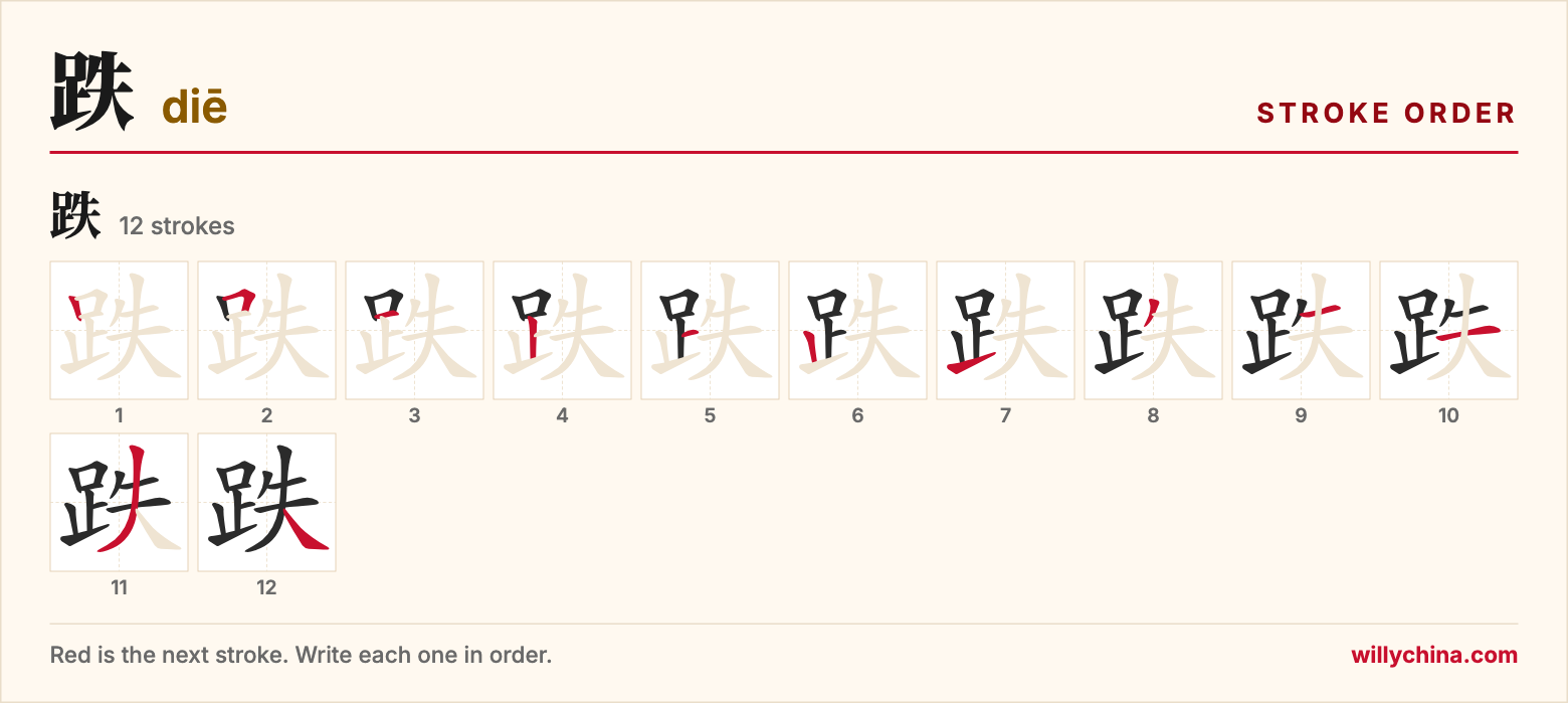 跌 (diē) stroke order chart: each stroke of the character in the order you write it