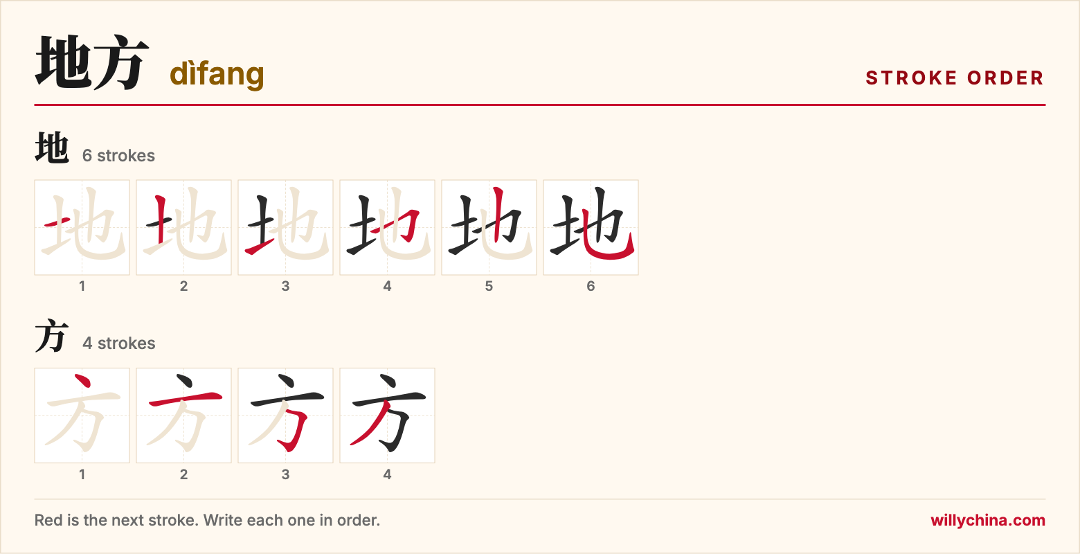 地方 (dìfang) stroke order chart: each stroke of the characters in the order you write them