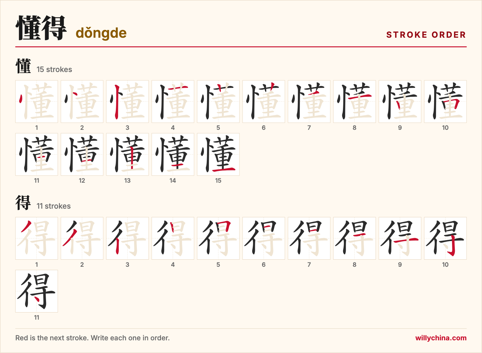 懂得 (dǒngde) stroke order chart: each stroke of the characters in the order you write them