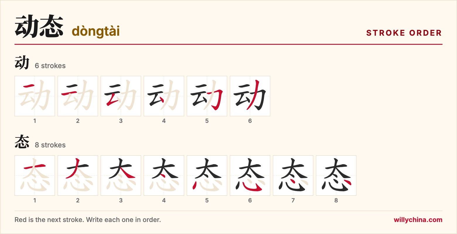 动态 (dòngtài) stroke order chart: each stroke of the characters in the order you write them