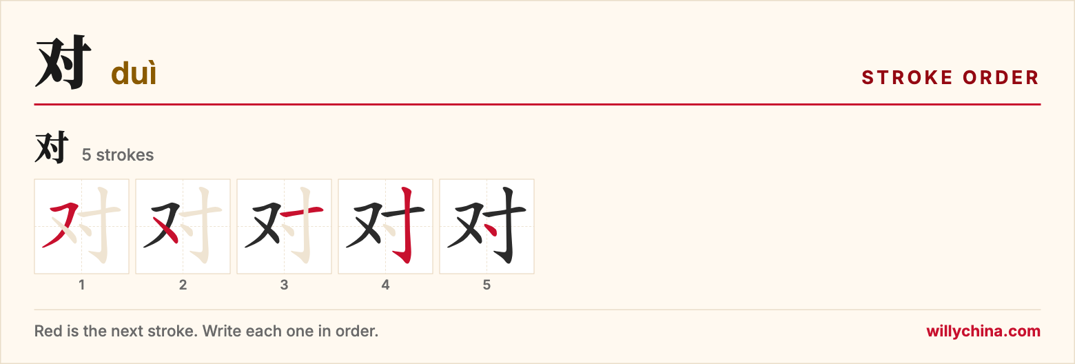 对 (duì) stroke order chart: each stroke of the character in the order you write it