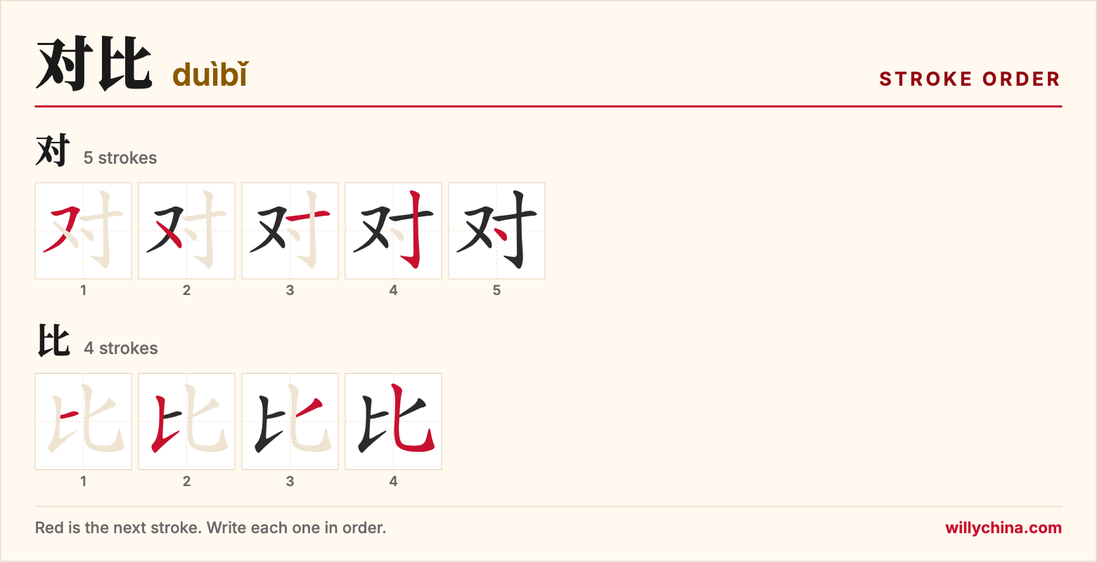 对比 (duìbǐ) stroke order chart: each stroke of the characters in the order you write them