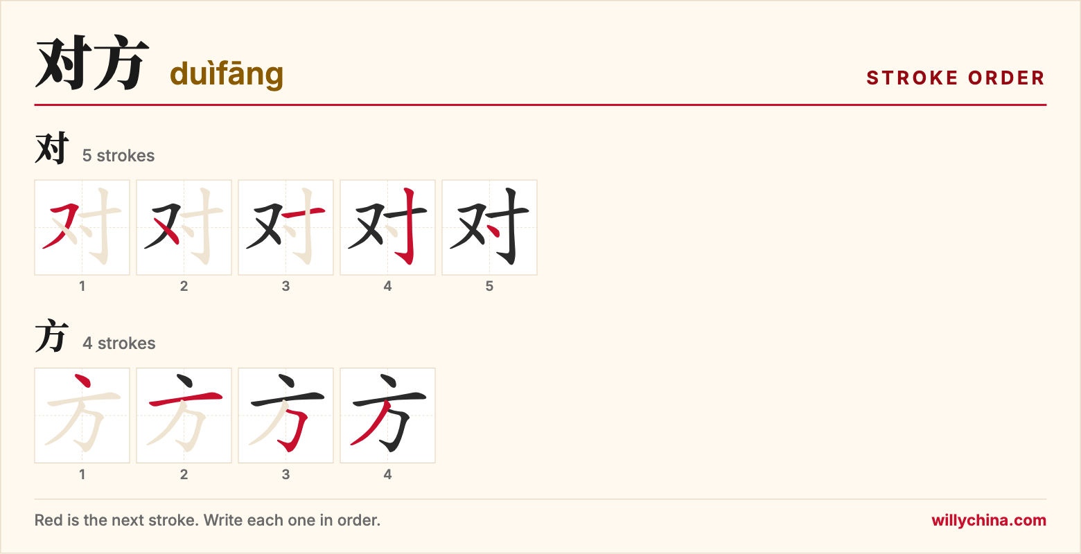 对方 (duìfāng) stroke order chart: each stroke of the characters in the order you write them