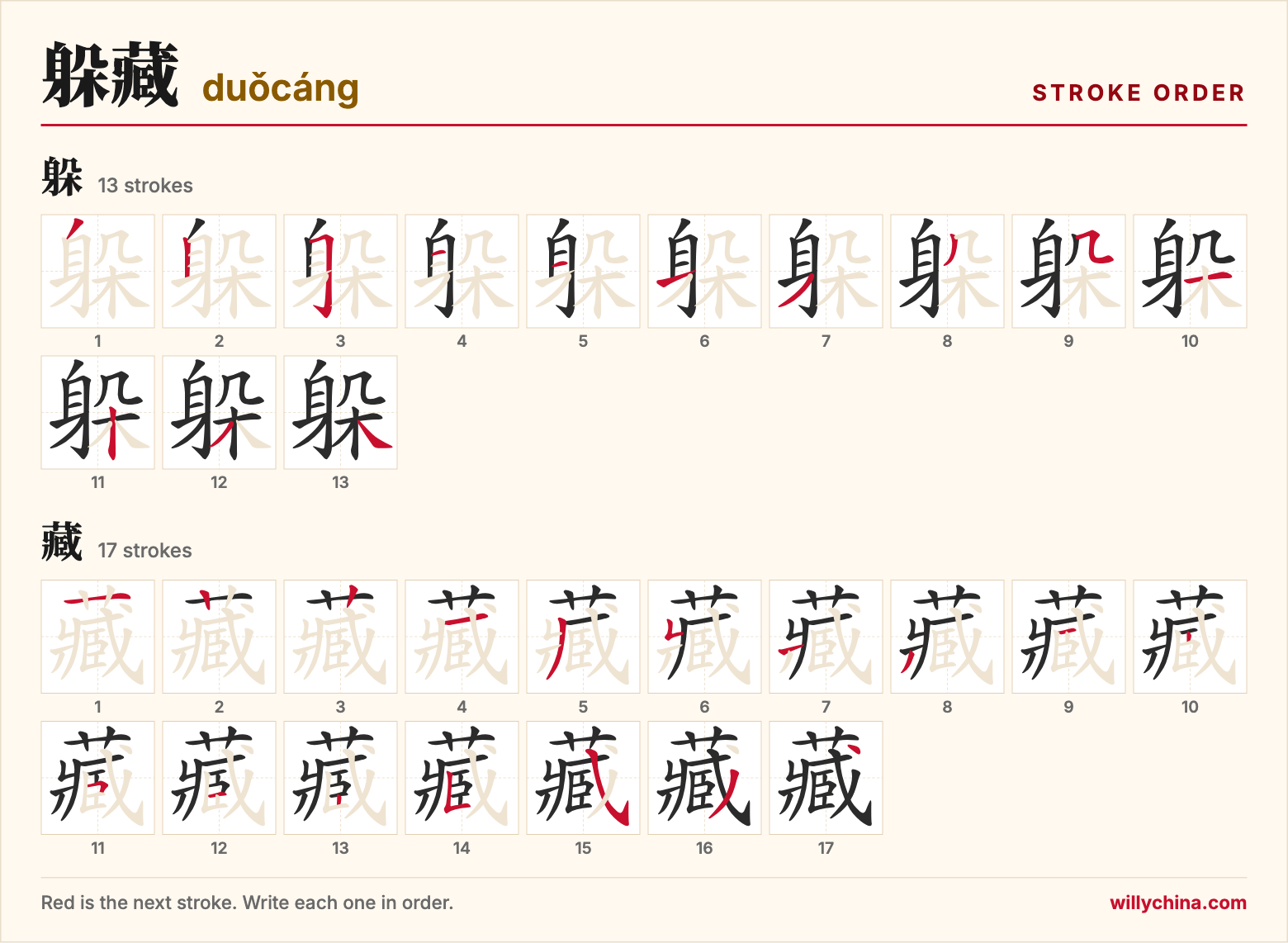 躲藏 (duǒcáng) stroke order chart: each stroke of the characters in the order you write them
