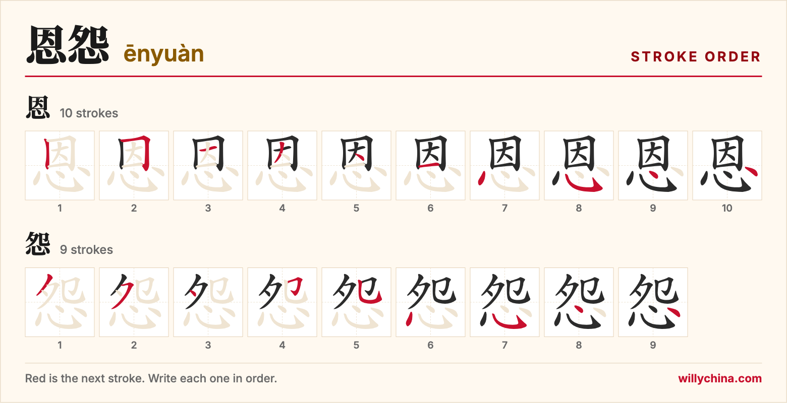 恩怨 (ēnyuàn) stroke order chart: each stroke of the characters in the order you write them