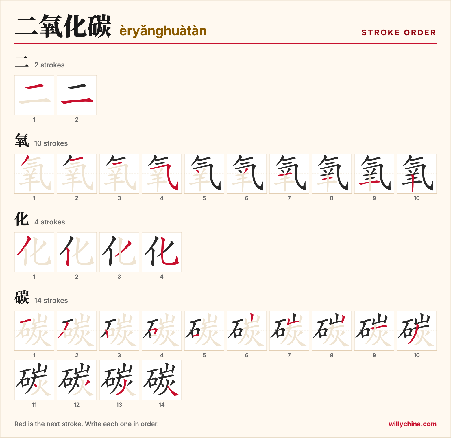 二氧化碳 (èryǎnghuàtàn) stroke order chart: each stroke of the characters in the order you write them