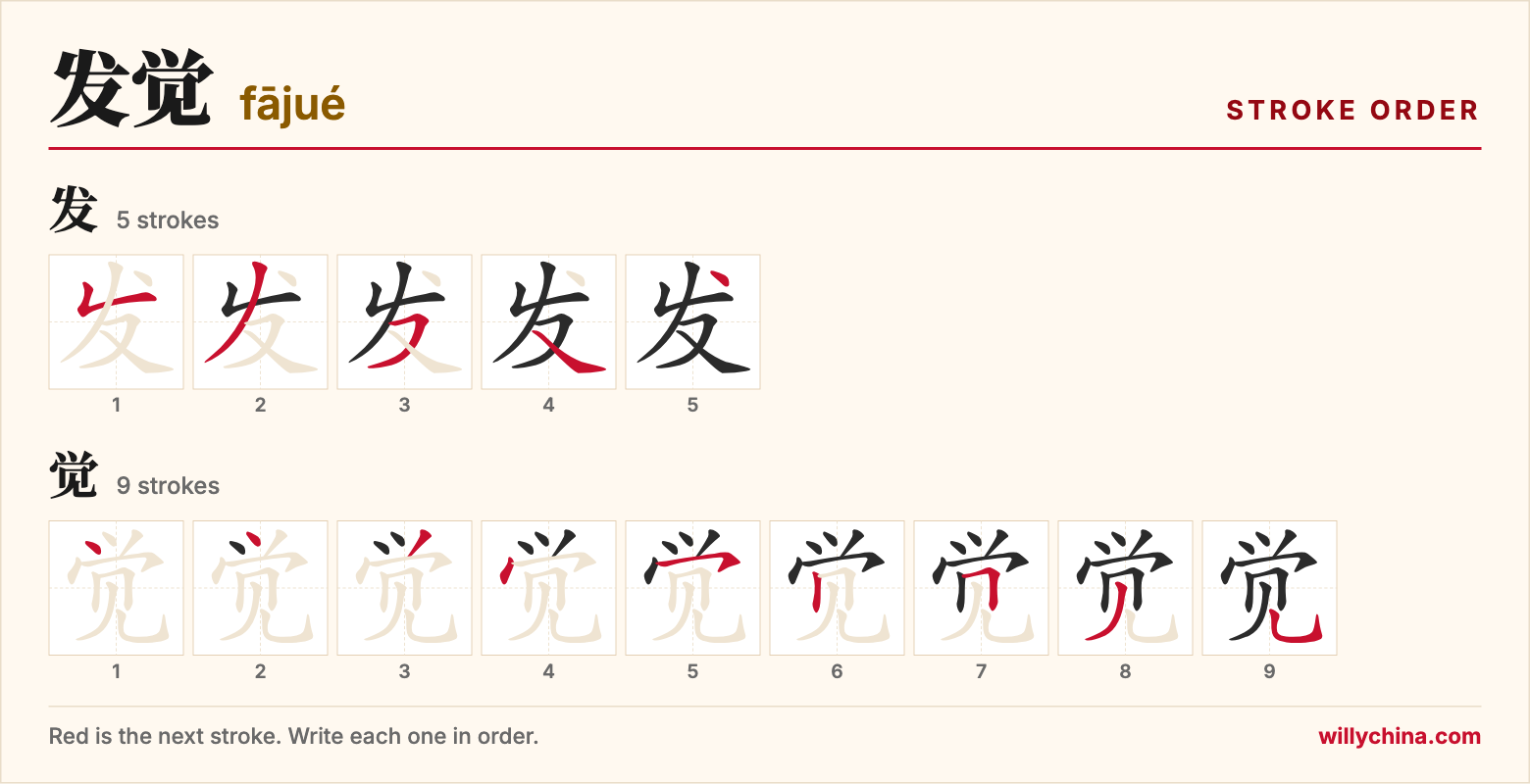 发觉 (fājué) stroke order chart: each stroke of the characters in the order you write them
