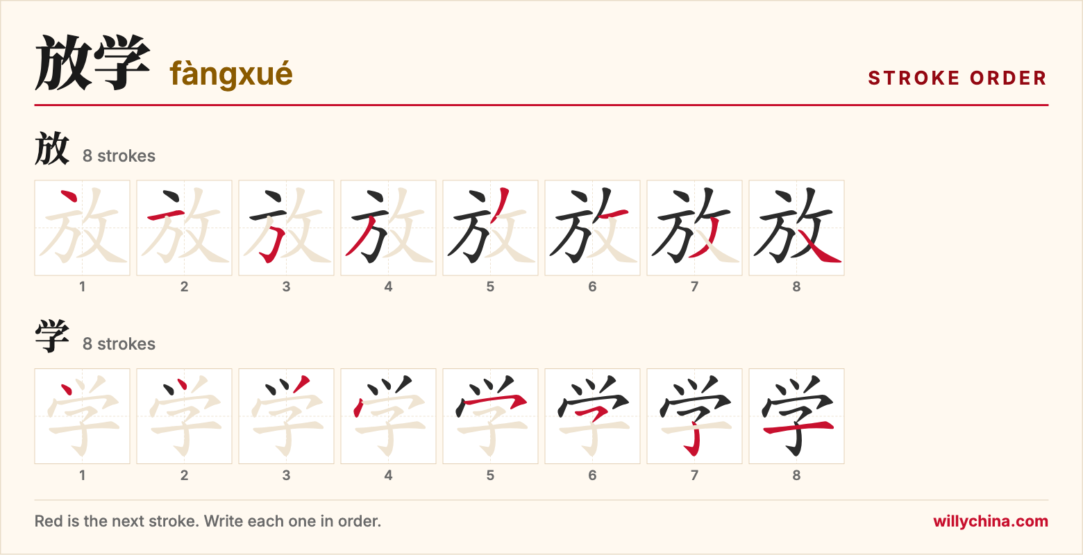 放学 (fàngxué) stroke order chart: each stroke of the characters in the order you write them