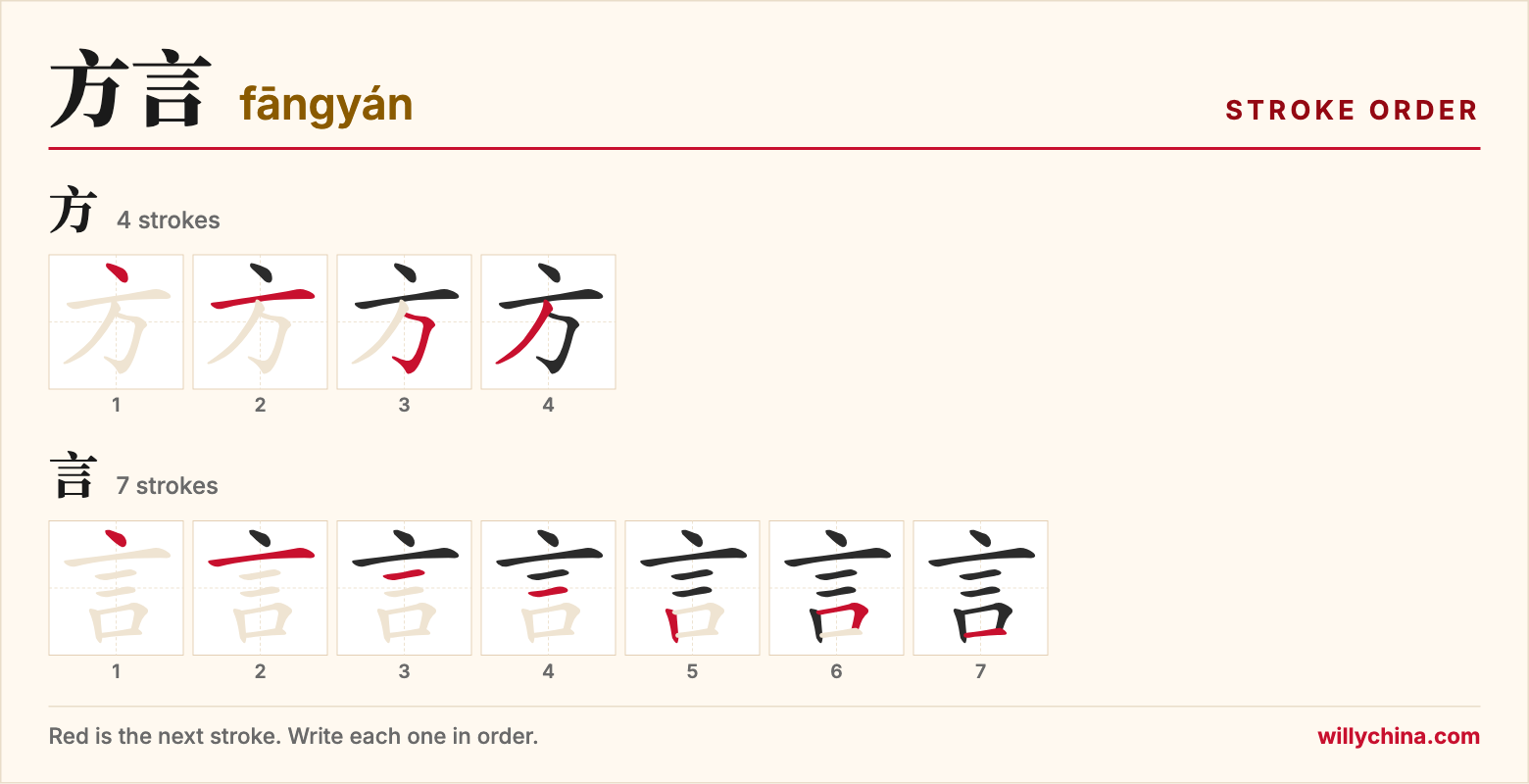 方言 (fāngyán) stroke order chart: each stroke of the characters in the order you write them