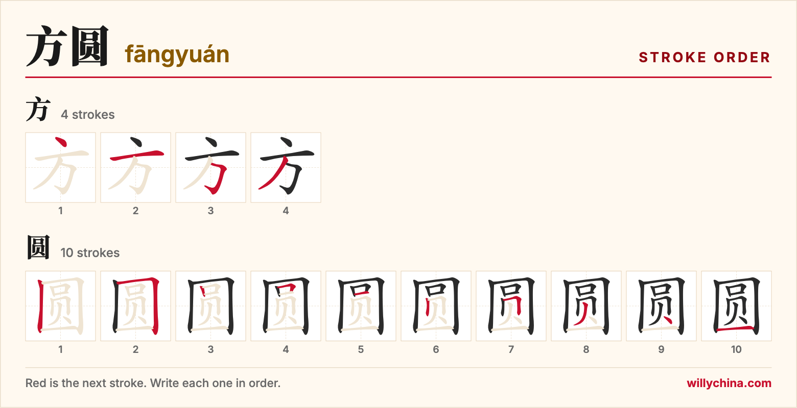 方圆 (fāngyuán) stroke order chart: each stroke of the characters in the order you write them
