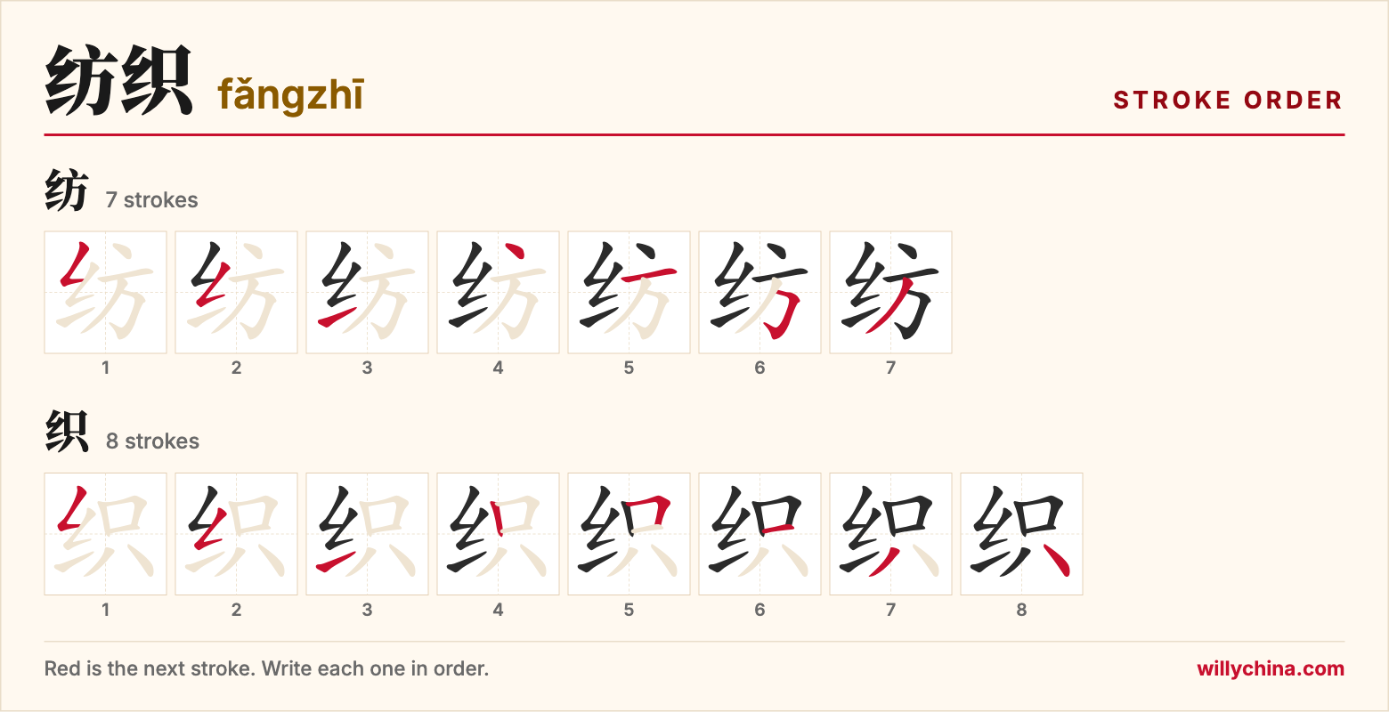 纺织 (fǎngzhī) stroke order chart: each stroke of the characters in the order you write them