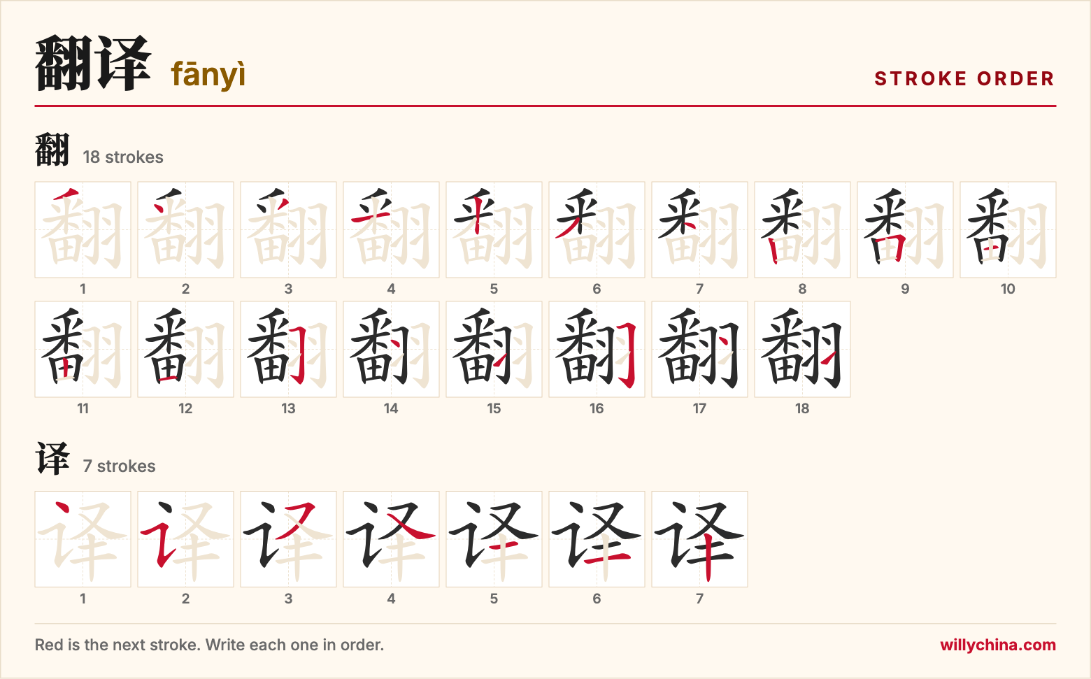 翻译 (fānyì) stroke order chart: each stroke of the characters in the order you write them