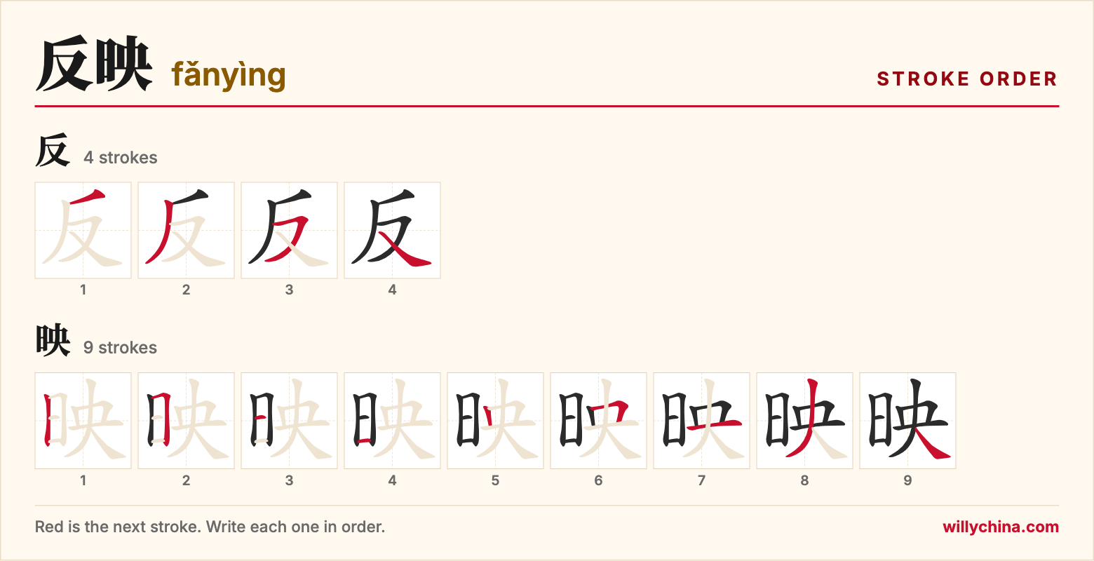反映 (fǎnyìng) stroke order chart: each stroke of the characters in the order you write them