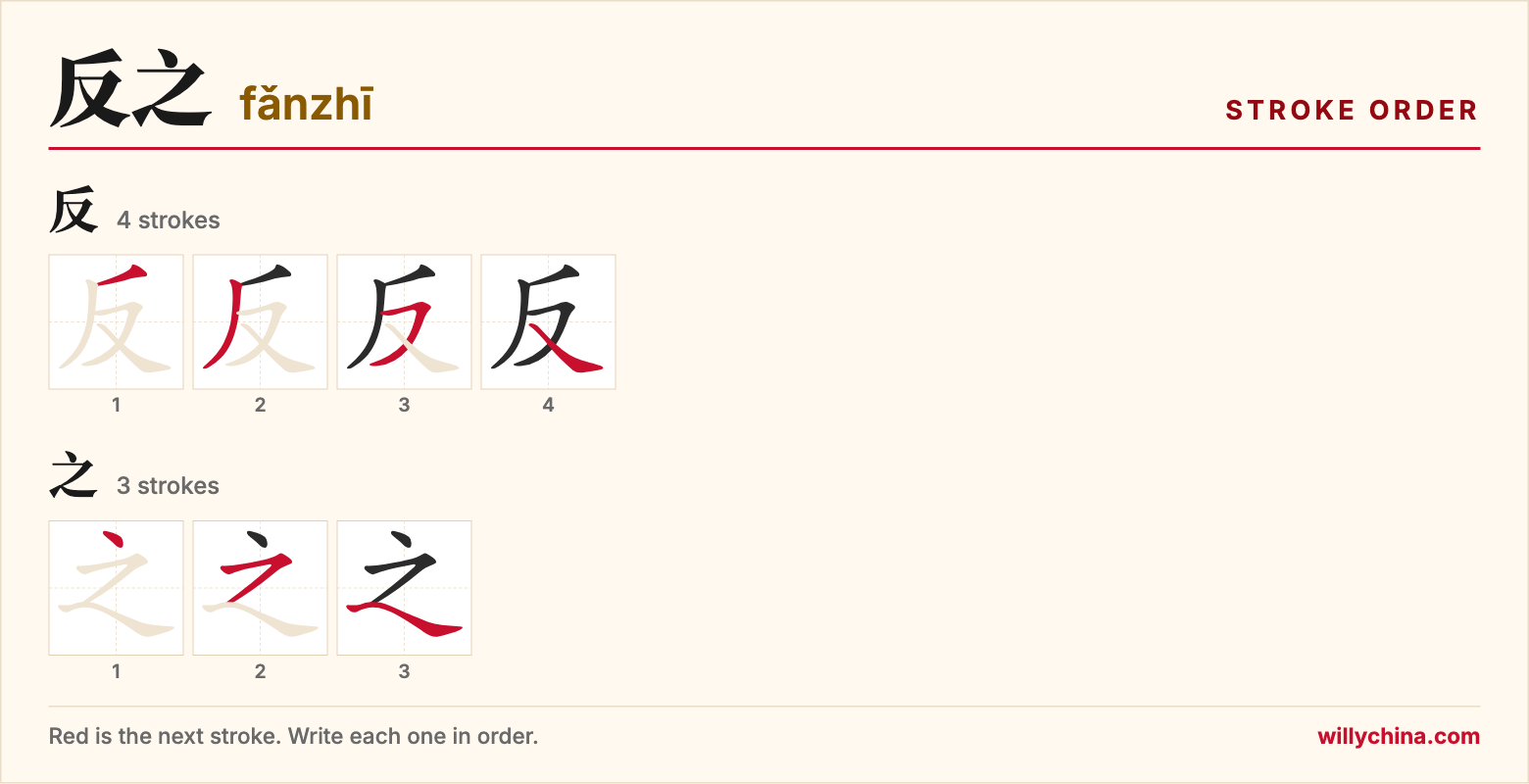 反之 (fǎnzhī) stroke order chart: each stroke of the characters in the order you write them