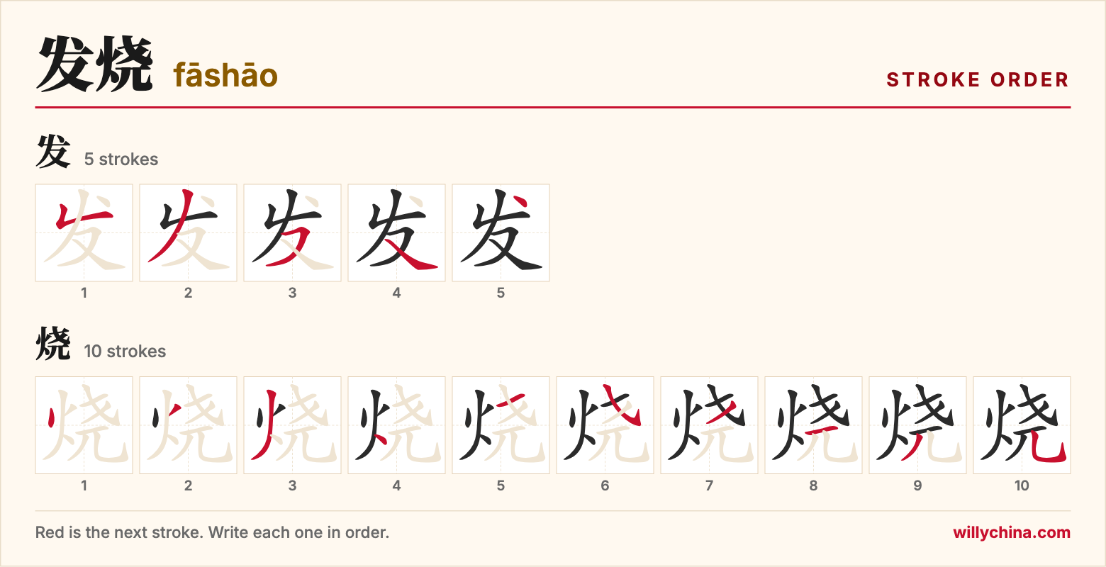 发烧 (fāshāo) stroke order chart: each stroke of the characters in the order you write them