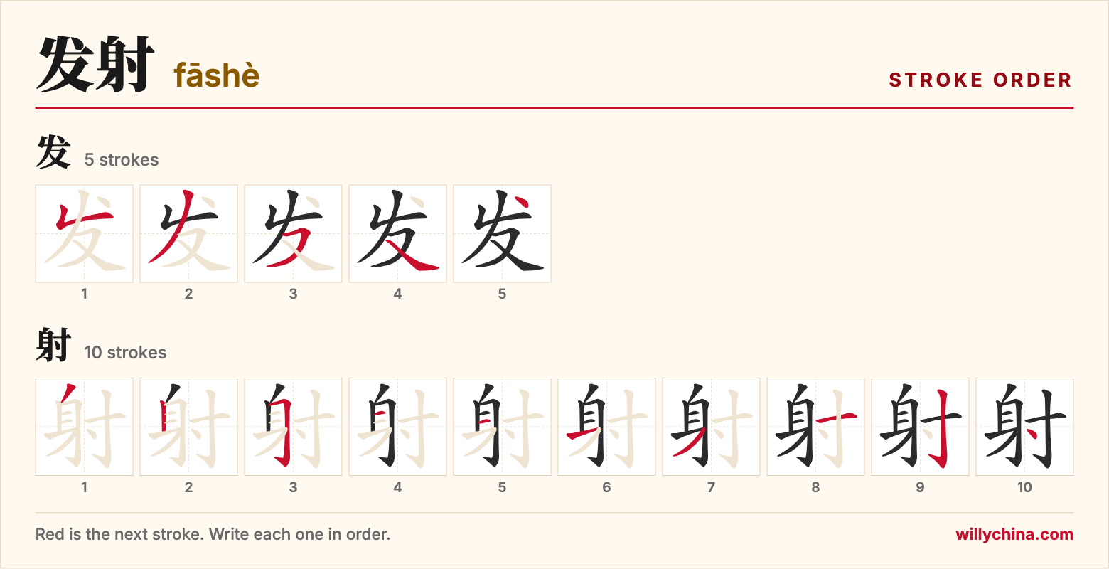 发射 (fāshè) stroke order chart: each stroke of the characters in the order you write them