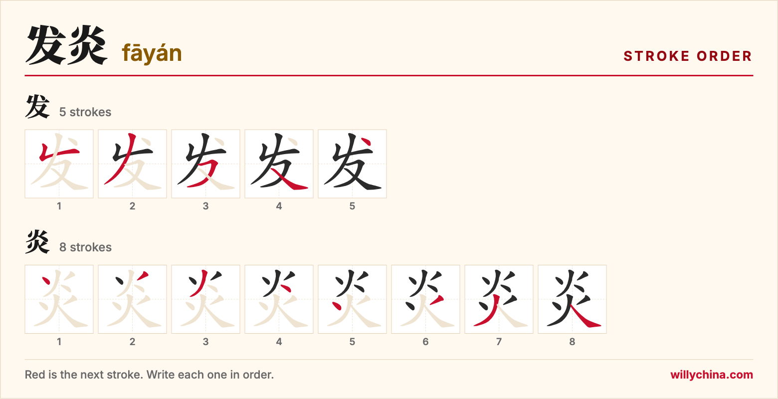 发炎 (fāyán) stroke order chart: each stroke of the characters in the order you write them