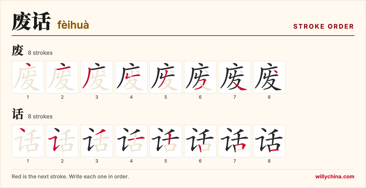 废话 (fèihuà) stroke order chart: each stroke of the characters in the order you write them