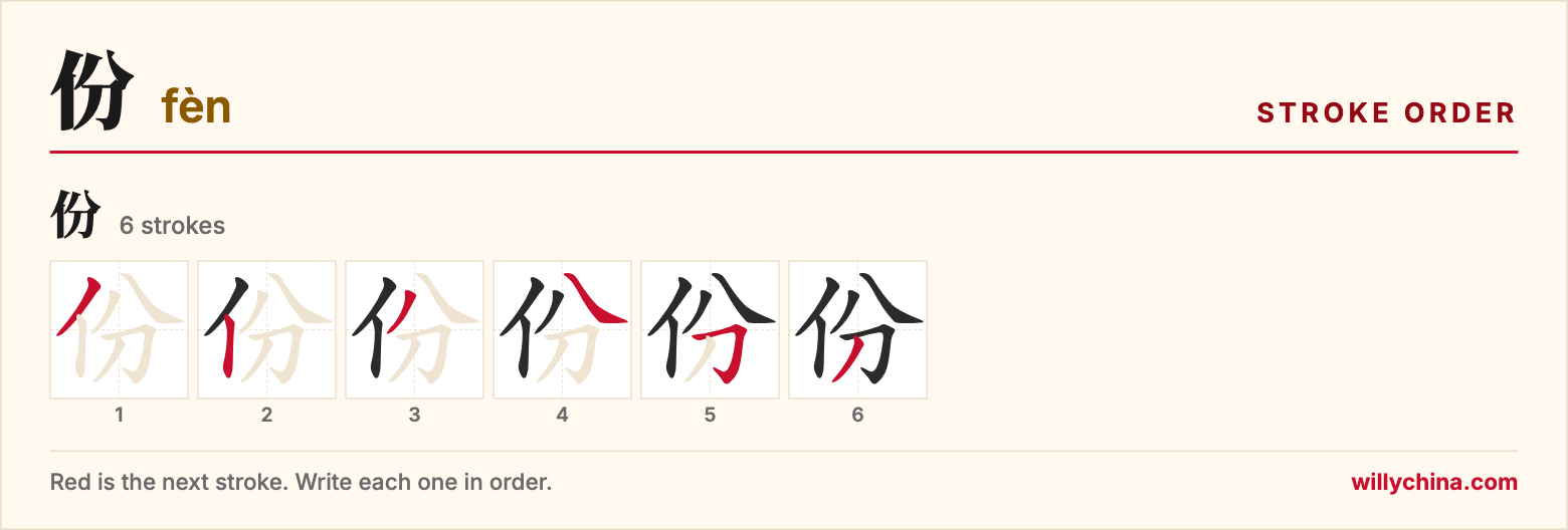 份 (fèn) stroke order chart: each stroke of the character in the order you write it