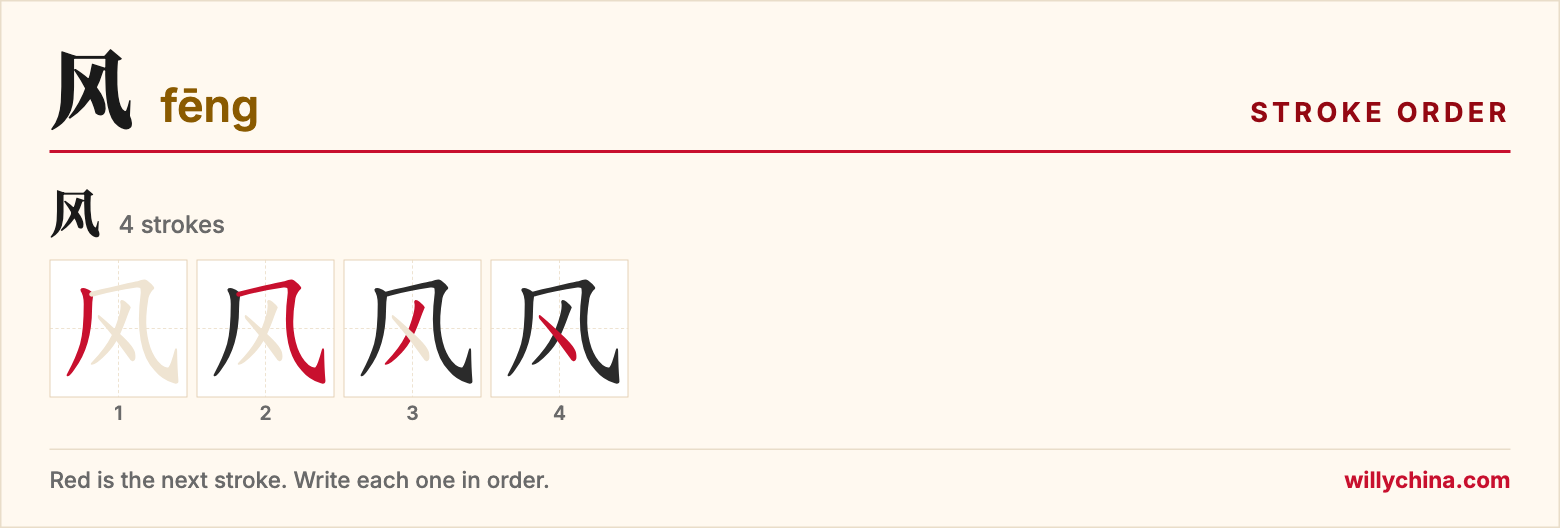 风 (fēng) stroke order chart: each stroke of the character in the order you write it