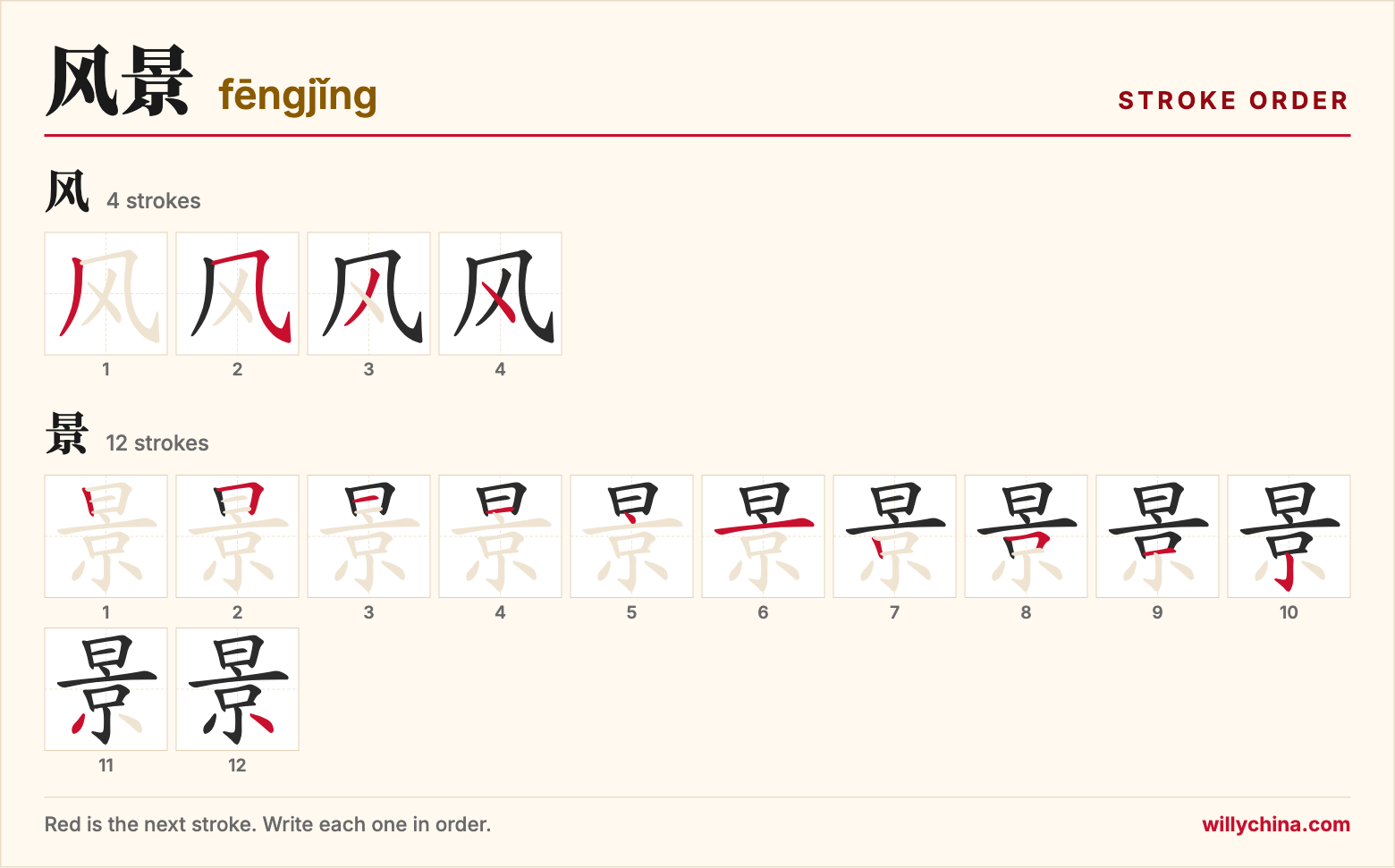 风景 (fēngjǐng) stroke order chart: each stroke of the characters in the order you write them