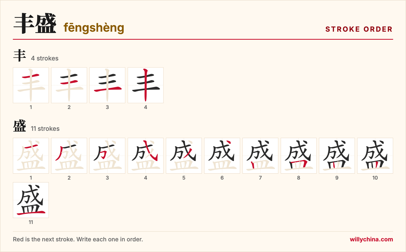 丰盛 (fēngshèng) stroke order chart: each stroke of the characters in the order you write them