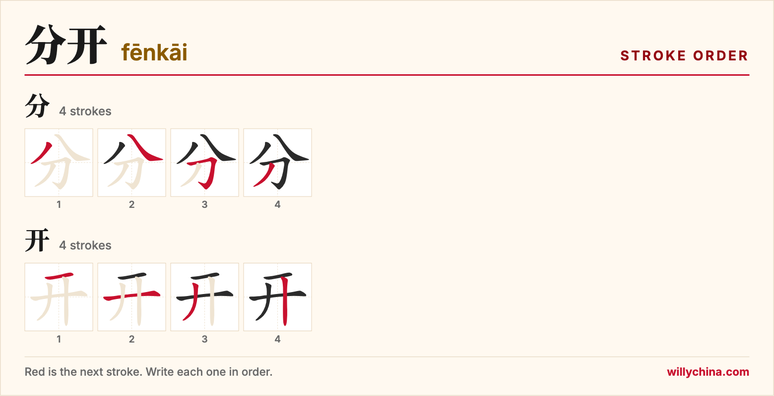 分开 (fēnkāi) stroke order chart: each stroke of the characters in the order you write them