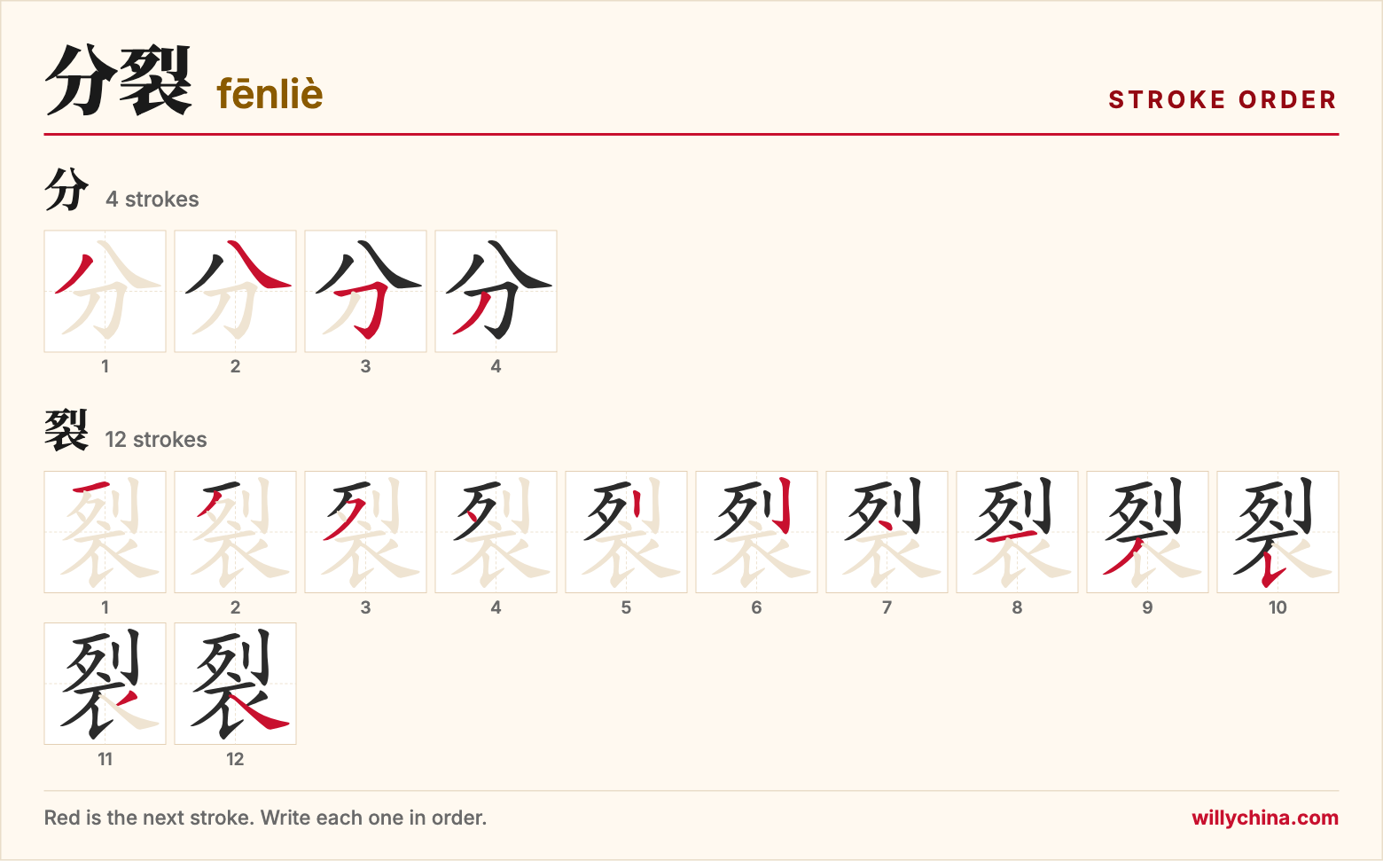 分裂 (fēnliè) stroke order chart: each stroke of the characters in the order you write them