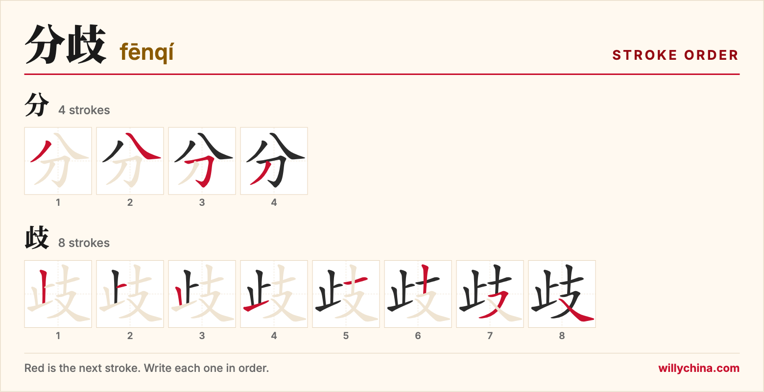 分歧 (fēnqí) stroke order chart: each stroke of the characters in the order you write them