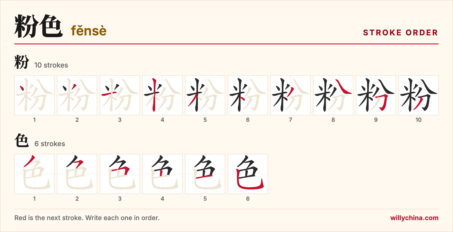 粉色 (fěnsè) stroke order chart: each stroke of the characters in the order you write them
