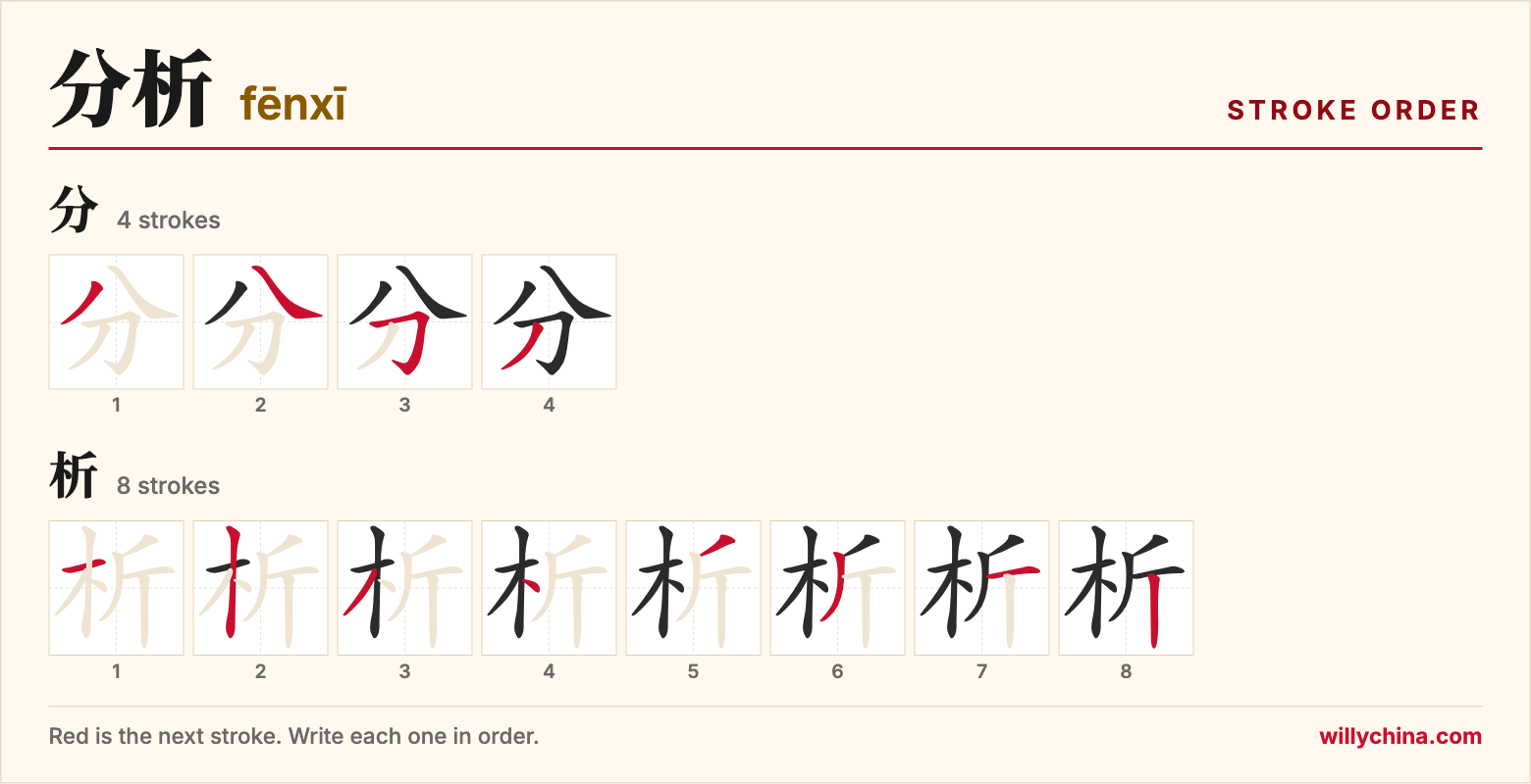 分析 (fēnxī) stroke order chart: each stroke of the characters in the order you write them