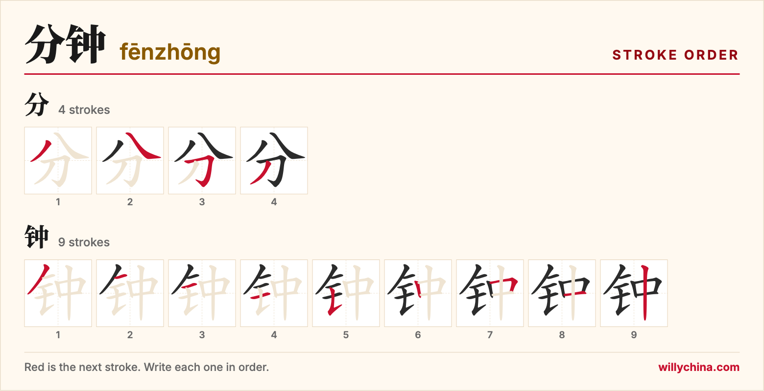 分钟 (fēnzhōng) stroke order chart: each stroke of the characters in the order you write them
