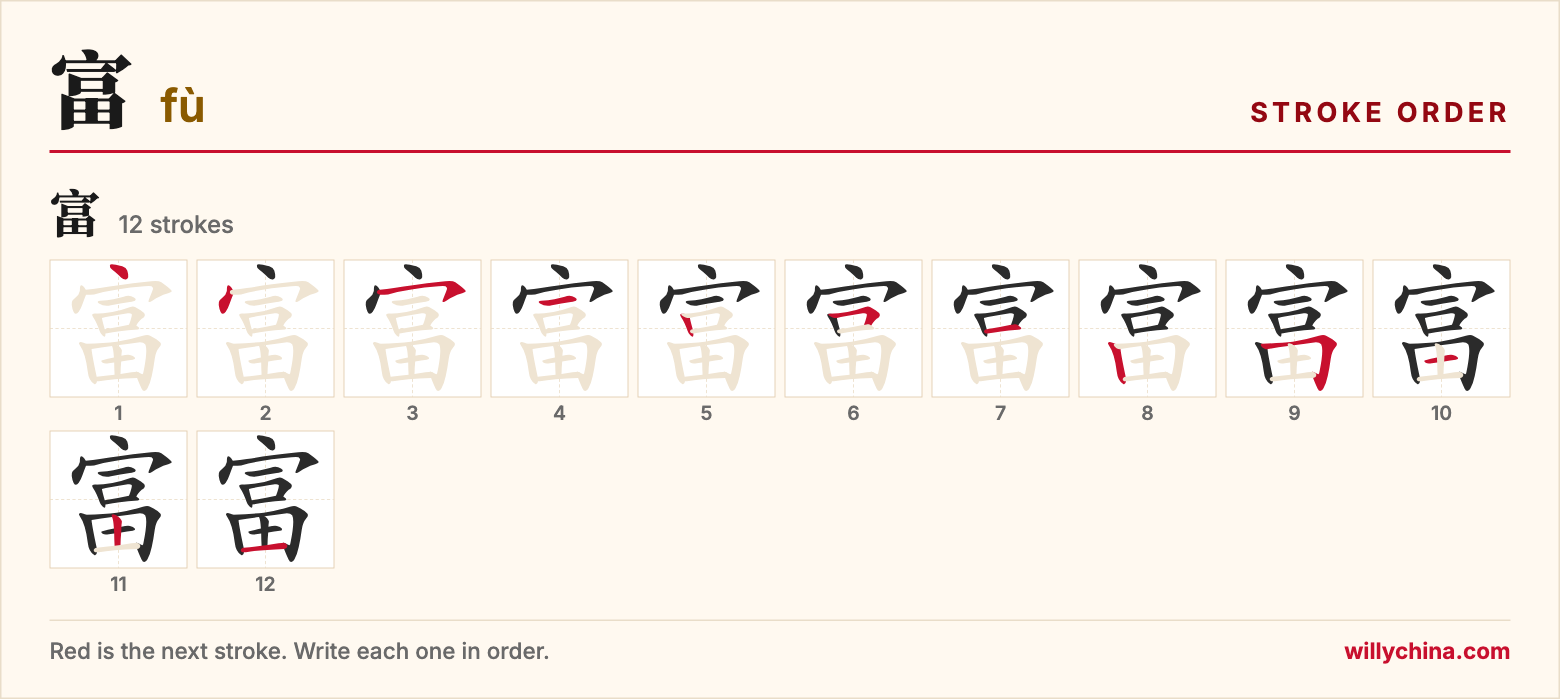 富 (fù) stroke order chart: each stroke of the character in the order you write it