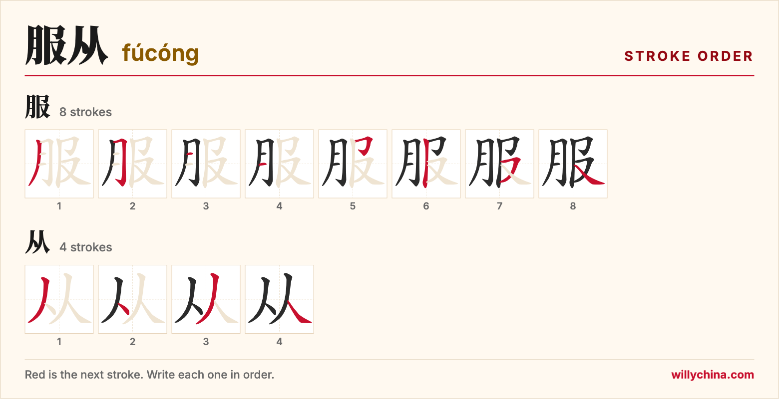 服从 (fúcóng) stroke order chart: each stroke of the characters in the order you write them