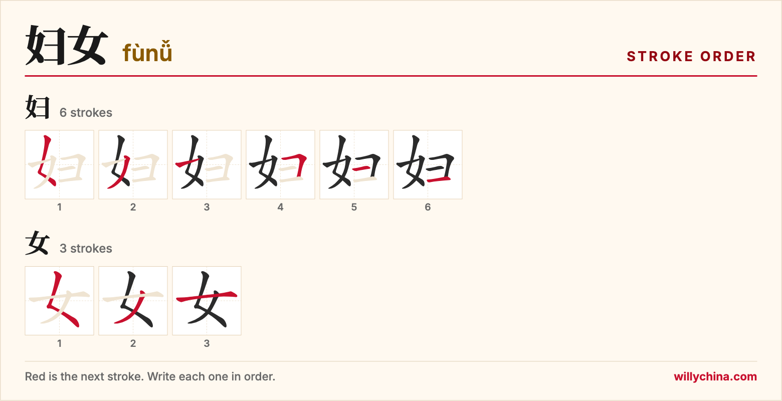 妇女 (fùnǚ) stroke order chart: each stroke of the characters in the order you write them