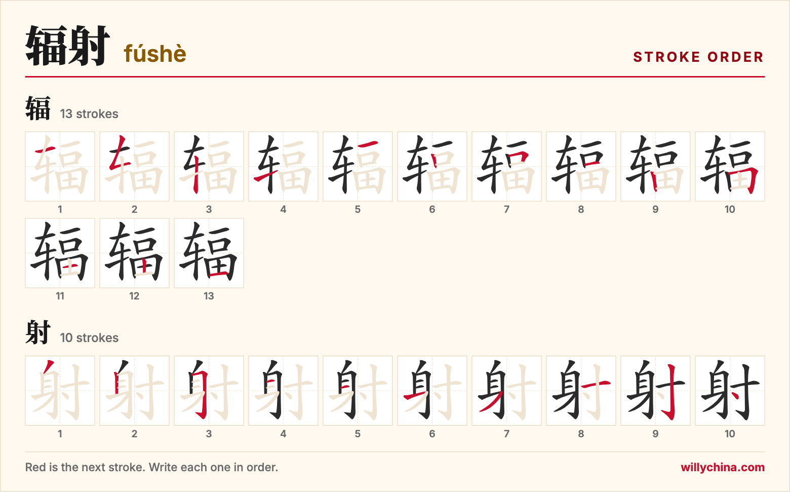 辐射 (fúshè) stroke order chart: each stroke of the characters in the order you write them