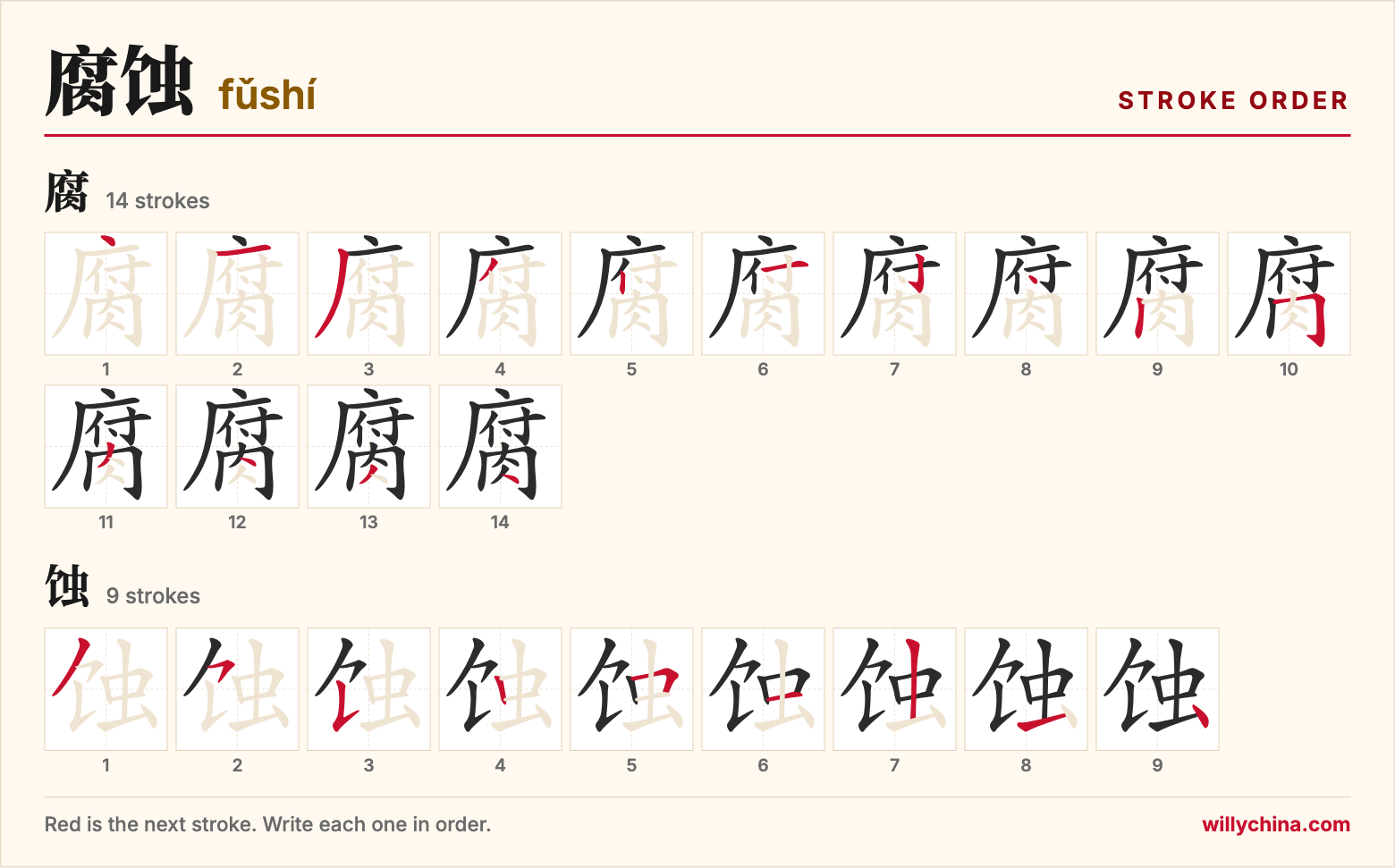 腐蚀 (fǔshí) stroke order chart: each stroke of the characters in the order you write them