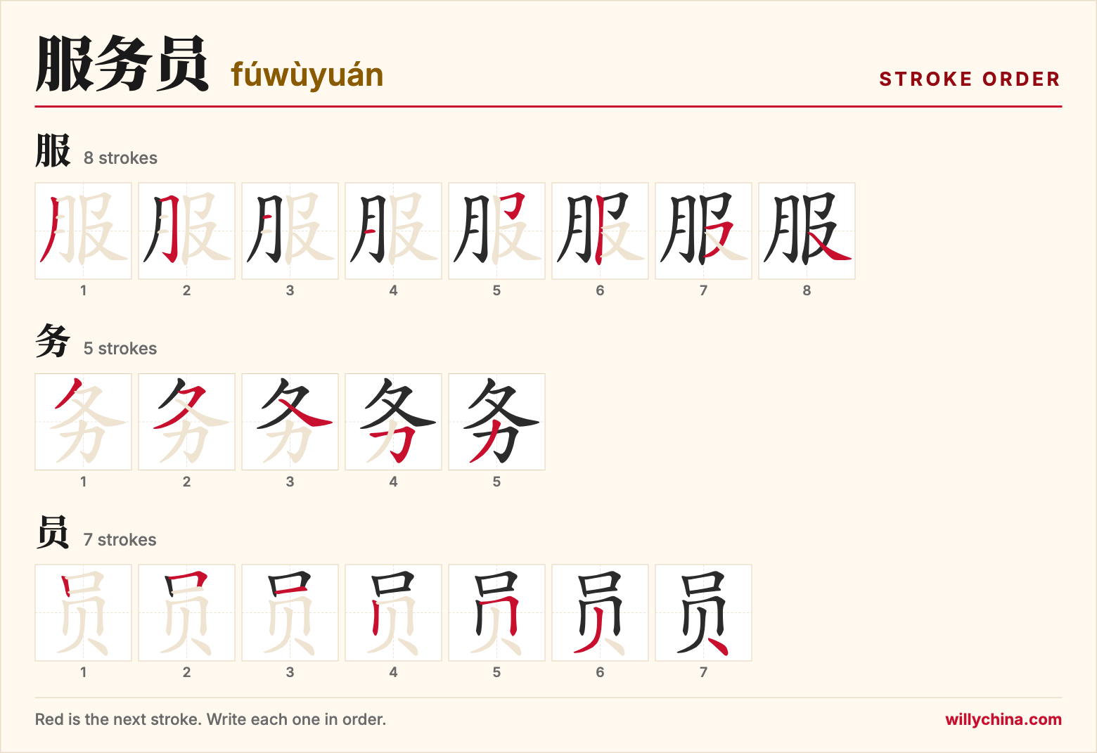 服务员 (fúwùyuán) stroke order chart: each stroke of the characters in the order you write them