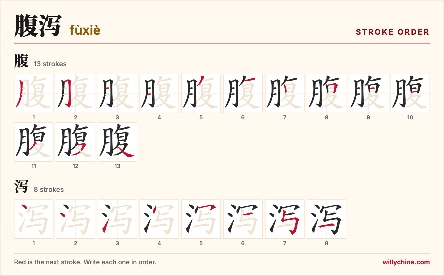 腹泻 (fùxiè) stroke order chart: each stroke of the characters in the order you write them