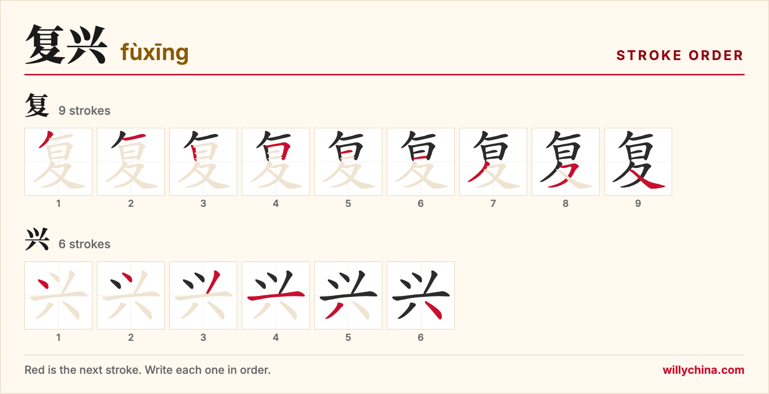 复兴 (fùxīng) stroke order chart: each stroke of the characters in the order you write them