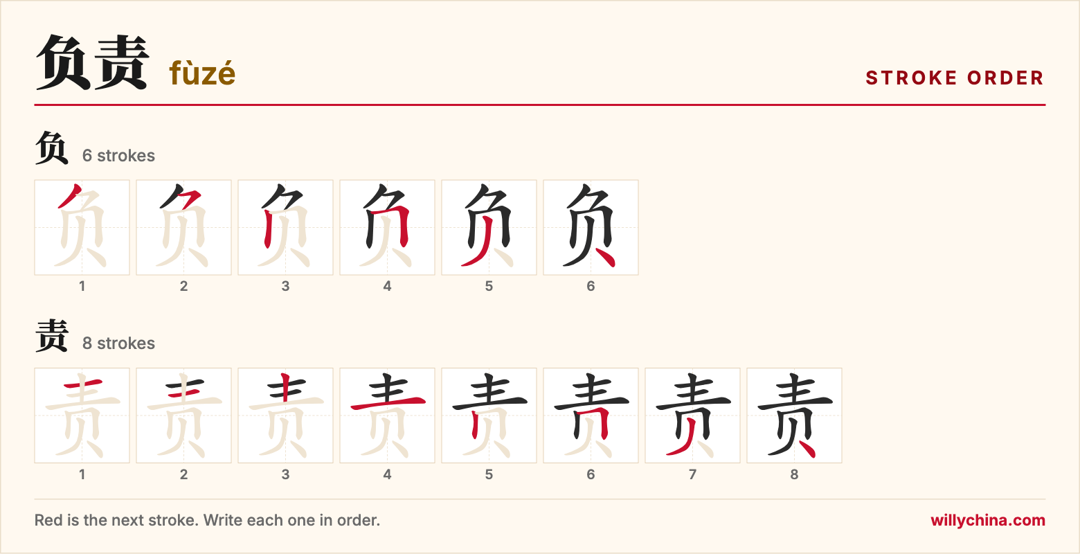负责 (fùzé) stroke order chart: each stroke of the characters in the order you write them